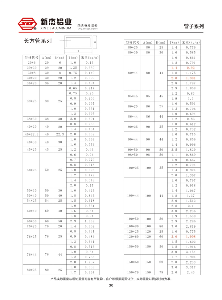 管子系列