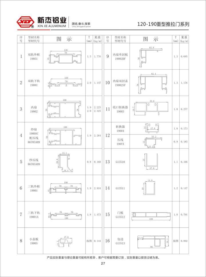 120-190重型推拉门系列