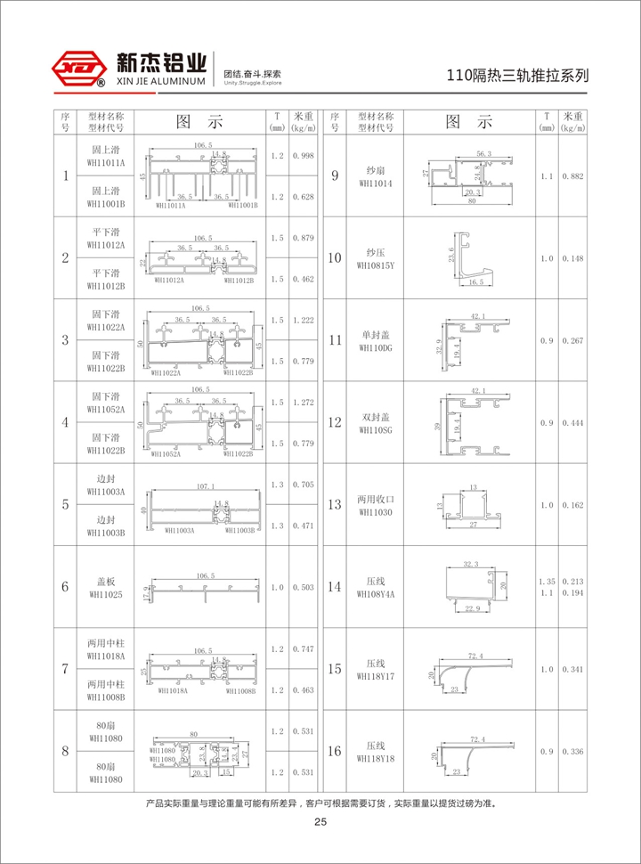 110隔热三轨推拉系列