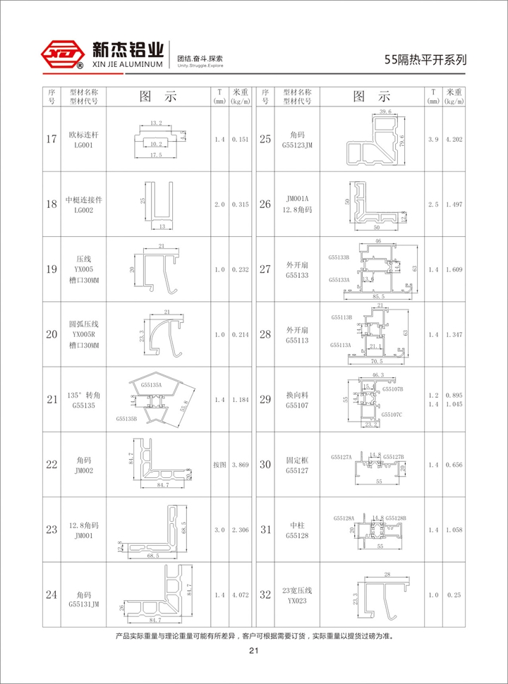 55隔热平开系列