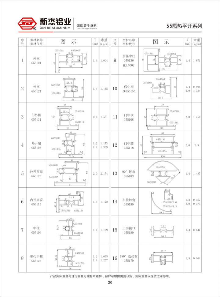55隔热平开系列