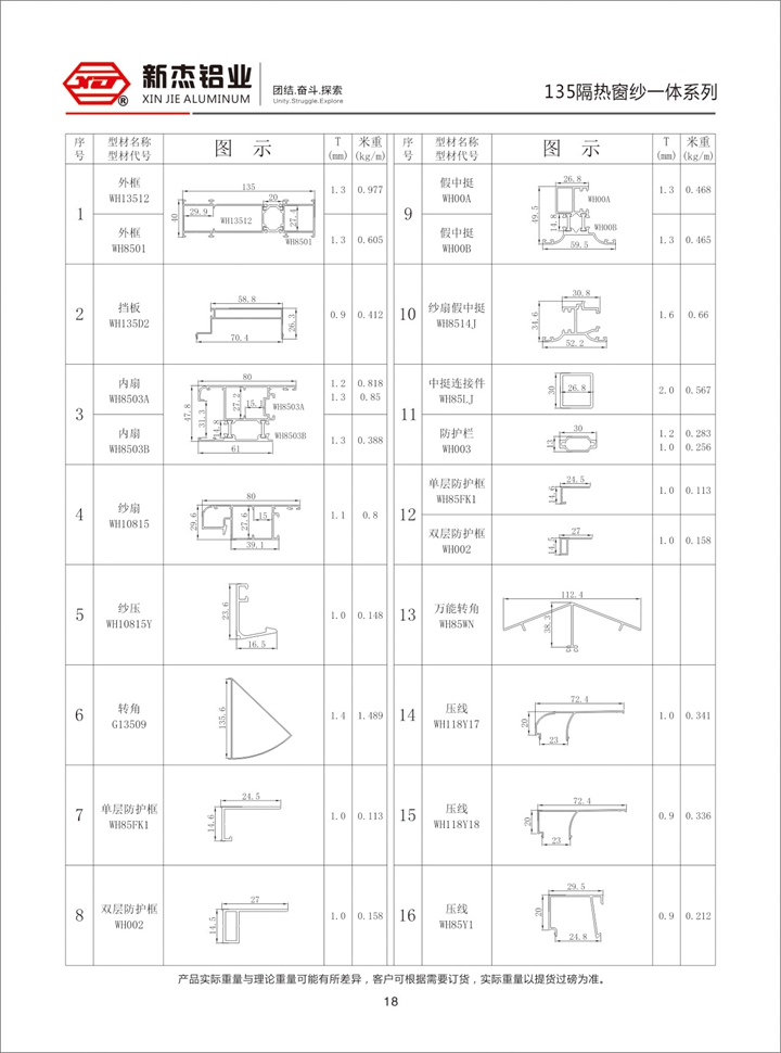 135隔热窗纱一体系列