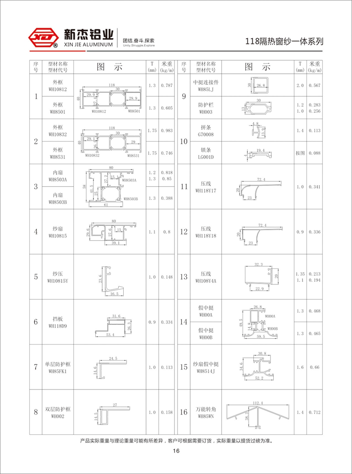 118隔热窗纱一体系列