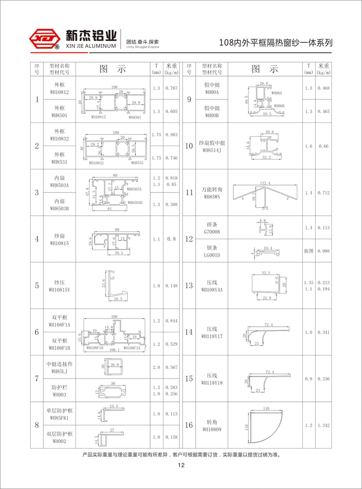 108内外平框隔热窗纱—体系列