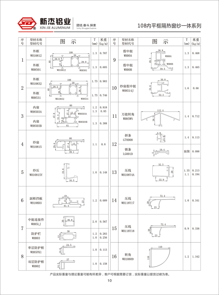 108内平框隔热窗纱一体系列