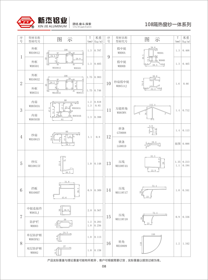 108隔热窗纱一体系列