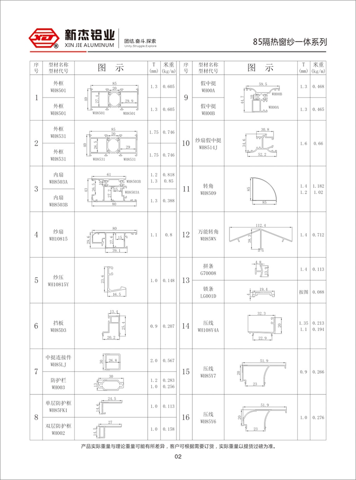 85隔热窗纱一体系列